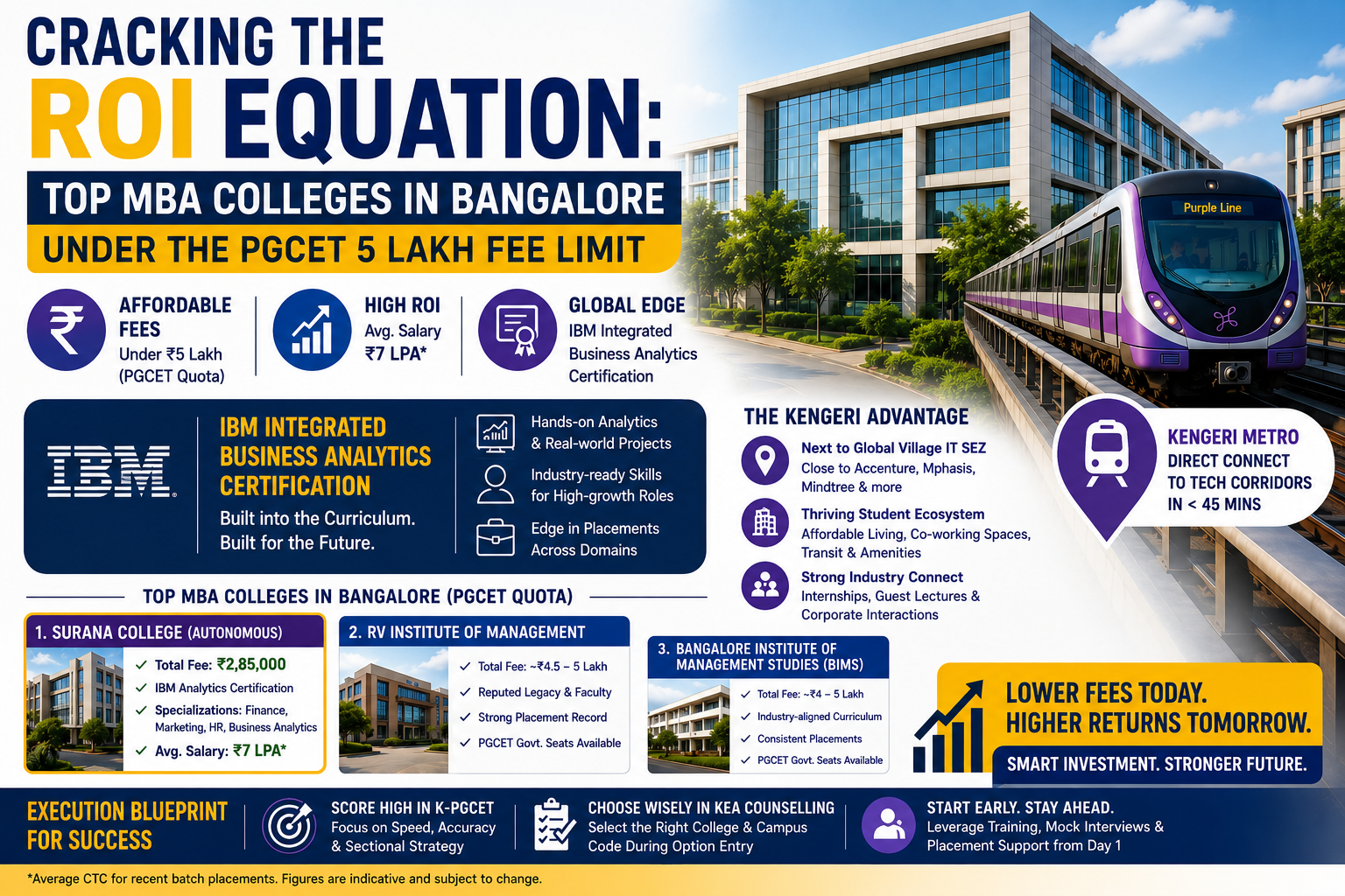 Swagath 2026 is Surana College’s mandatory Parents Orientation Programme held at the