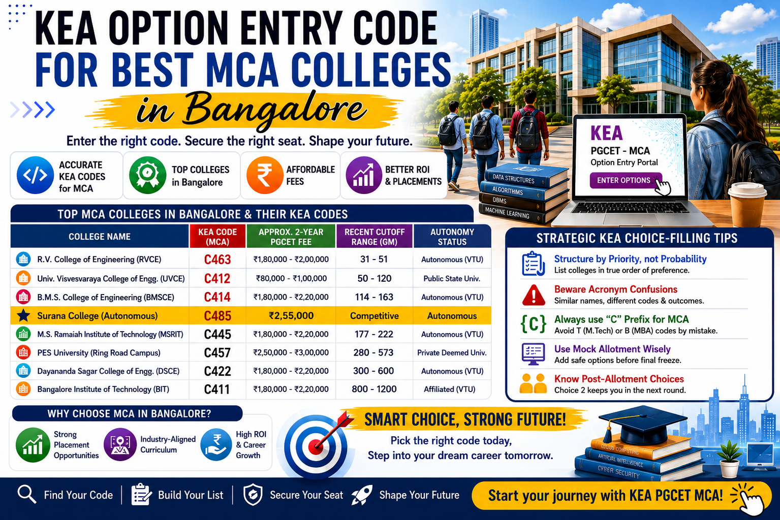 Swagath 2026 is Surana College’s mandatory Parents Orientation Programme held at the
