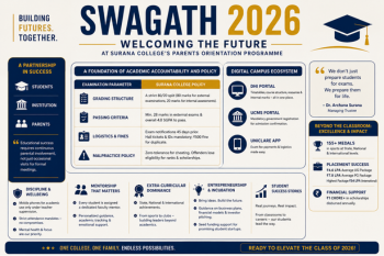 Swagath 2026 is Surana College’s mandatory Parents Orientation Programme held at the
