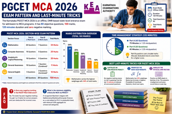Karnataka PGCET 2026 Hall Ticket Download: Exam Dates, Guidelines, and KEA Updates