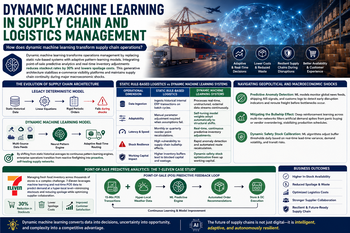 PGDM vs AI-Integrated MBA